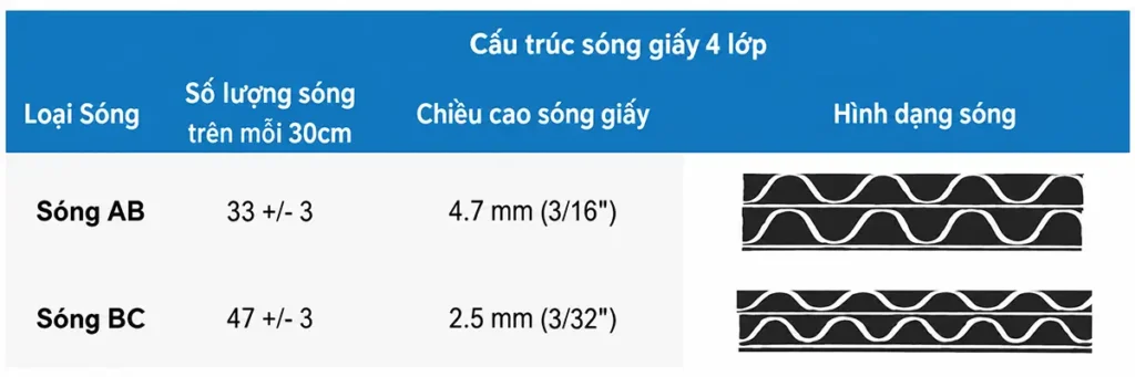 giấy carton 4 lớp - cấu trúc