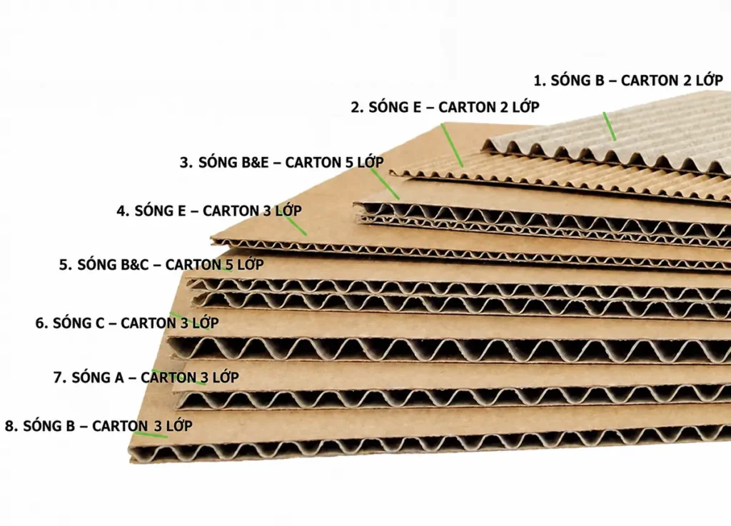 Giấy sóng carton - binhminhpat